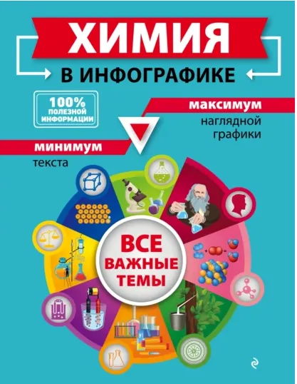 Обложка курса «Химия в инфографике (Таисия Жуляева, Ольга Лаптева)»