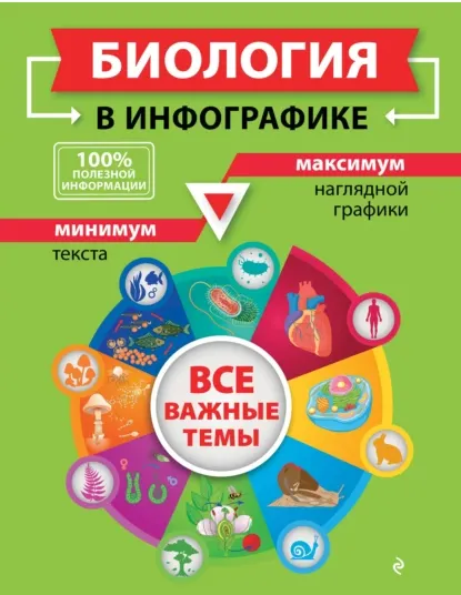 Обложка курса «Биология в инфографике (Оксана Мазур)»