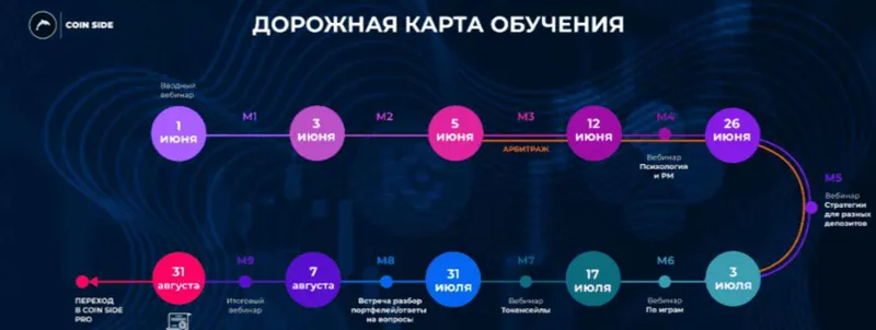Обложка курса «[Coin Side] Заработок на криптовалюте. 6 поток»