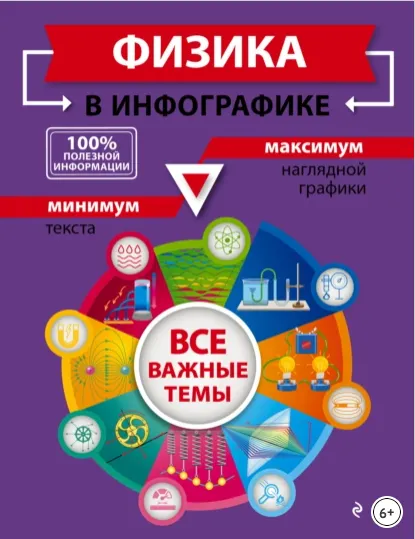 Обложка курса «Физика в инфографике (Светлана Вахнина)»