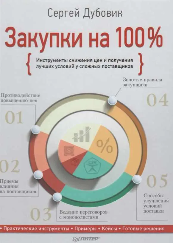Обложка курса «Книга Закупки на 100% (Сергей Дубовик)»